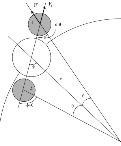 Figure 4 1 2  θ θ φ φ-θ φ+θF1F1rr 