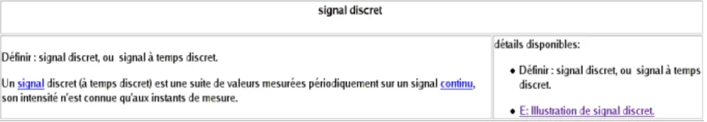 Figure 2. Une visualisation de la notion de signal discret