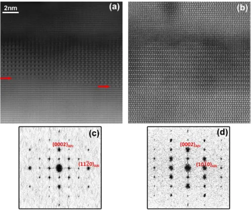 Figure 1: HAADF images of the Si-rich layer and their relative Fourier transforms: (a) and  (c): &lt;10-10&gt; AlN  zone axis;  (b) and (d):  &lt;11-20&gt; AlN  zone axis