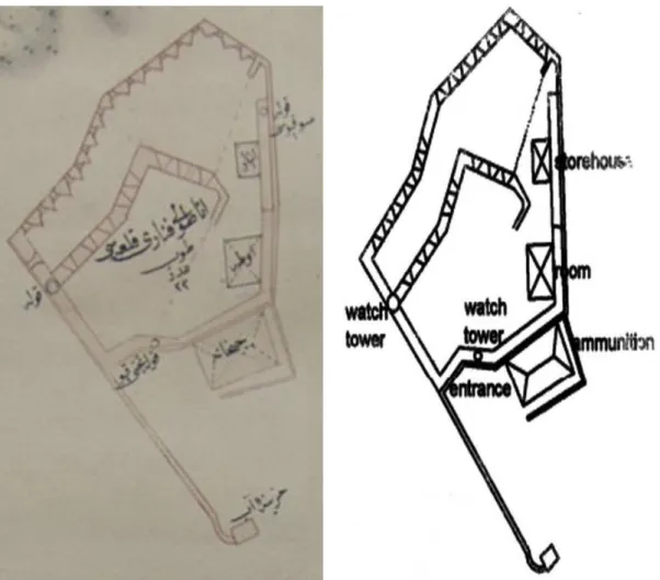 Figure 2.3. (left): Ottoman Plan of Anadolu Feneri fortress: “Anadolu Feneri Kal‘ası” 