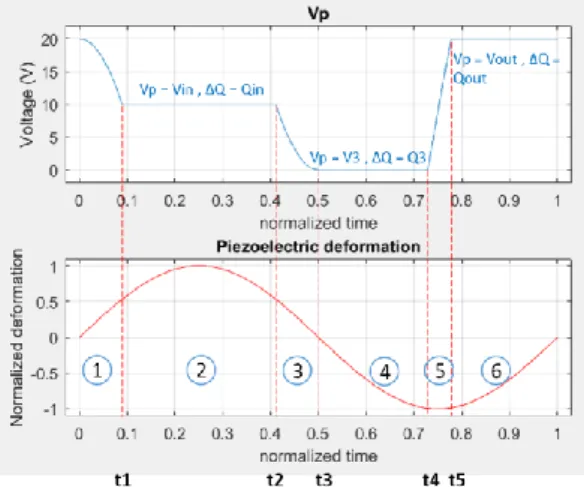 FIGURE    3.   A .    R ESONATOR ELECTRICAL MODEL     B. I MPEDANCE DIAGRAM
