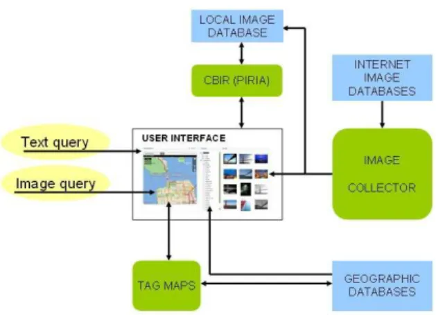 Figure 1. Architecture of ThemExplorer. 