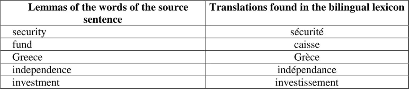 Table 1: Single-word alignment with the existing bilingual lexicon. 