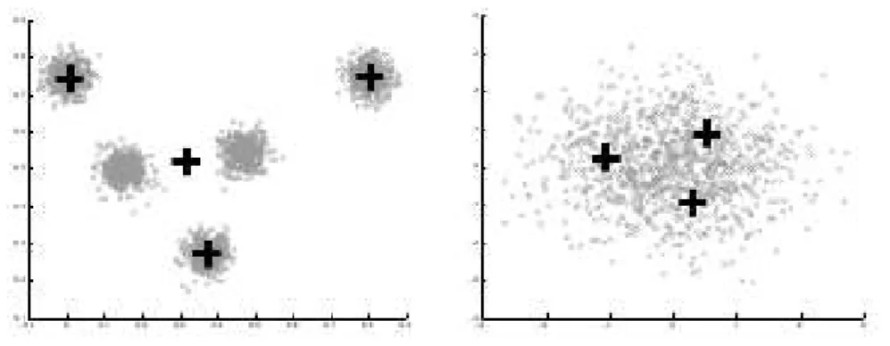 Figure 3.4: Two examples of improperly choosing the value of k for k-means clus- clus-tering [HE03].