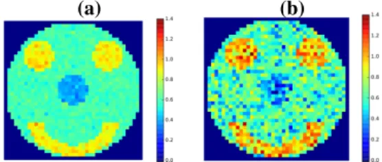 Fig. 1. Univariate estimation of Hurst exponents from spa- spa-tially correlated synthetic signals as illustrated by the smiley.