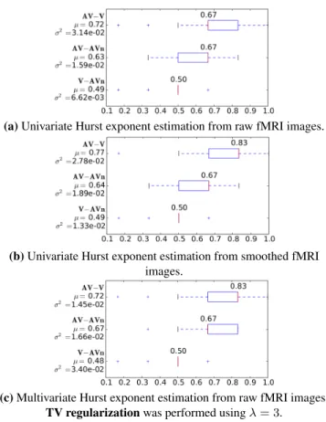 Table 1. Statistical comparisons between estimation methods re- re-garding their prediction accuracy when performing classifications.