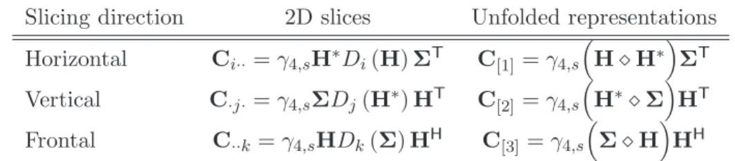 Table 2.1: Parafac formulæ for the 3rd-order tensor C (3,y) Slicing direction 2D slices Unfolded representations Horizontal C i·· = γ 4,s H ∗ D i (H) Σ T C [1] = γ 4,s  H ⋄ H ∗  Σ T Vertical C ·j· = γ 4,s ΣD j (H ∗ ) H T C [2] = γ 4,s  H ∗ ⋄ Σ  H T Frontal