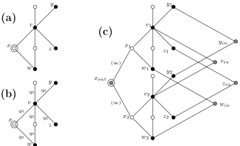 Figure 2.6: (a) Un graphe orient G avec une source x et des destina- destina-tions f vwyz g 