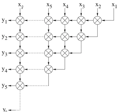 Figure 3.1: Semi-grille et routage disjoint non-approximable.