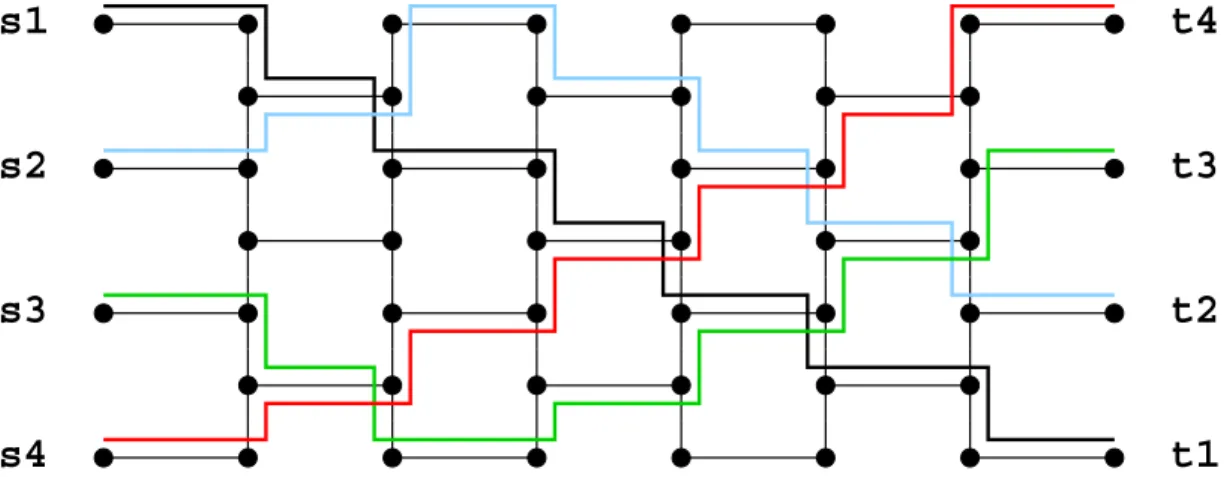 Figure 3.2: Instance pathologique dans une pseudo-grille non-oriente.