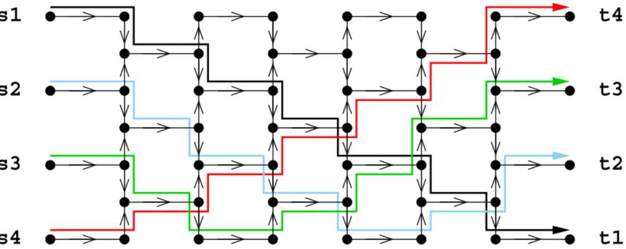 Figure 3.3: Instance pathologique dans une pseudo-grille oriente non-symtrique.