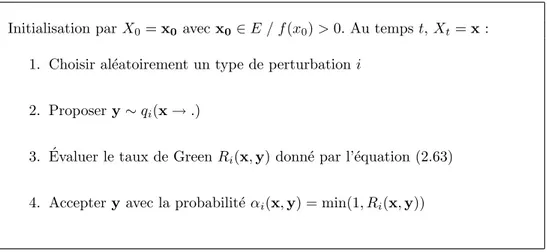 Tab. 2.3 – Algorithme MH avec une d´ecomposition du noyau de proposition.
