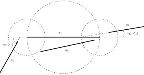 Fig. 3.4 – Relation de mauvais alignement ∼ a . Le cercle interne correspond ` a la zone d’influence interne mais aussi `a une zone non prise en compte par la relation de mauvais alignement avec s 1 