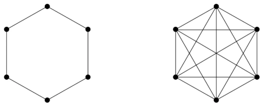 Fig. 1.1 . Le cycle C 6 et le graphe complet K 6 .