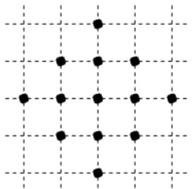 Fig. 3.1 . La boule de rayon 2 en dimension 2