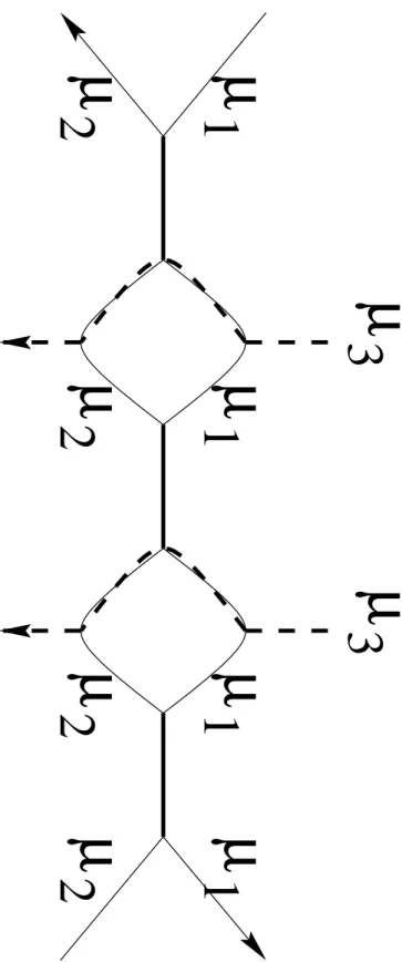 Fig. 2.10 – Les chemins µ 1 et µ 2 se croisent trois fois