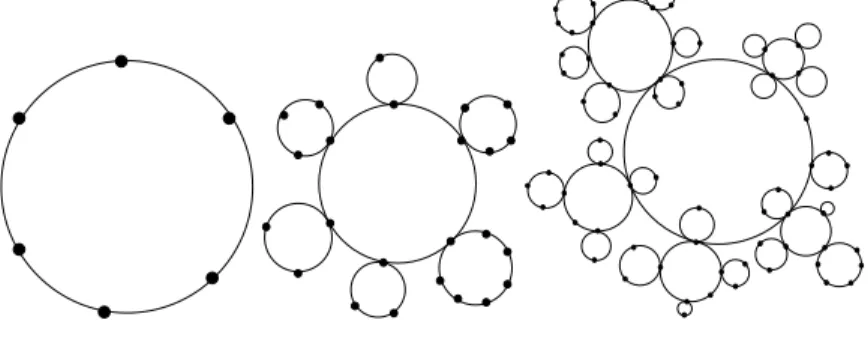 Figure 1: Examples of depth-1 HRN/HBN, depth-2 HRN/HBN and depth-3 HBN.