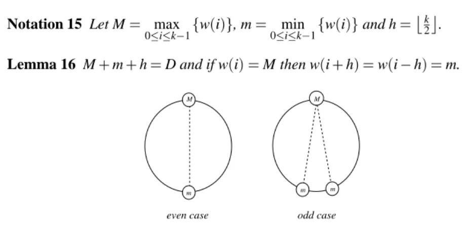 Figure 3: Example with ε 1.