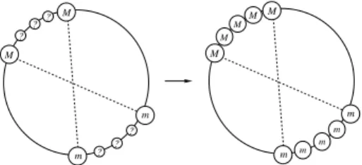 Figure 6: Transformation from S opt to S 3 .