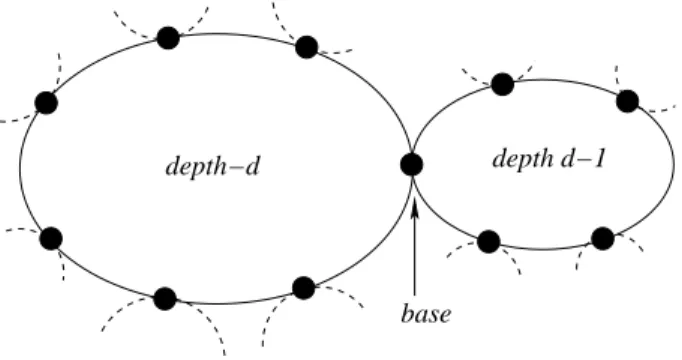 Figure 7: A HRN is the union of two ears