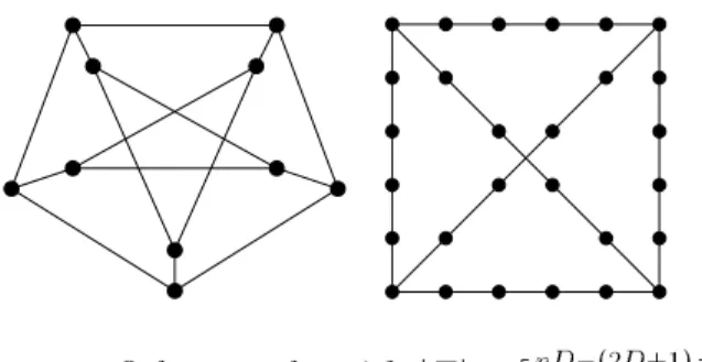 Figure 1: j E j = d nD ;(2 D ;1 D +1) e