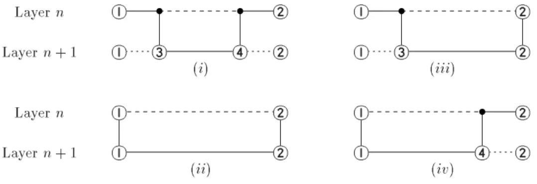 Figure 2: connections correctly nested