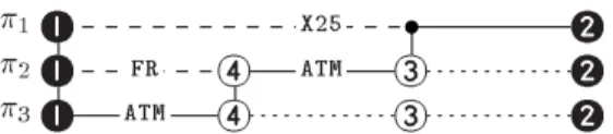 Figure 7: structure of a sample column of program (R N )