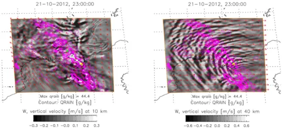 Figure 7. Horizontal cross section of wind vertical velocity, w (m s −1 ), for 21 October 2012 at 10 km (left) and 40 km (right) of altitude.