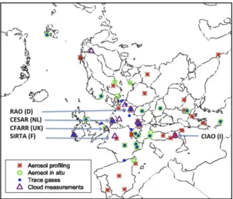 Figure 29-1 shows the geographical distribution of atmospheric observatories in Europe dedicated to  aero-sol, cloud, and trace gas monitoring