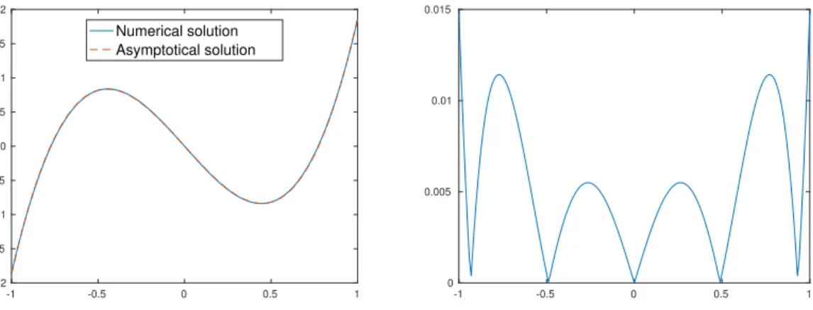 Figure 2.4.4: Comparison of asymptotical and numerical values for n = 4 eigenfunction, β = 10: eigenfunction values (left) and difference between asymptotical and numerical solutions (right)