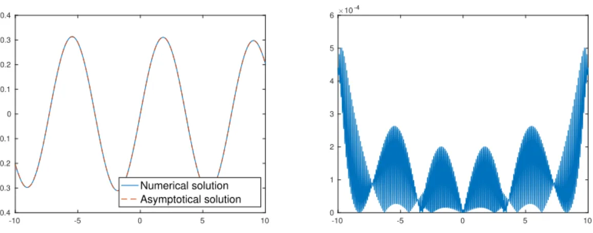Figure 2.4.16: Comparison of asymptotical and numerical values for n = 6 eigenfunction (3rd odd eigenfunction), β = 0.1: eigenfunction values (left) and difference between asymptotical and numerical solutions (right)