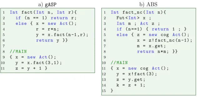Figure 3.2 – Factorial in gASP and ABS.