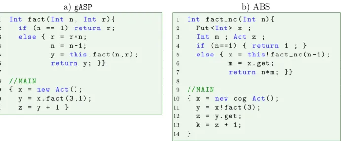 Figure 3.3 – Factorial with one active object in gASP and ABS.