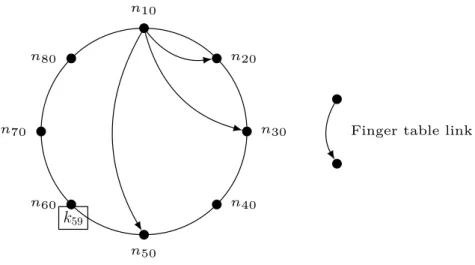Figure 2.6 – Example of a Chord overlay.
