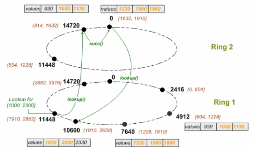Figure 3.2 – HotRoD architecture (taken from [53]).