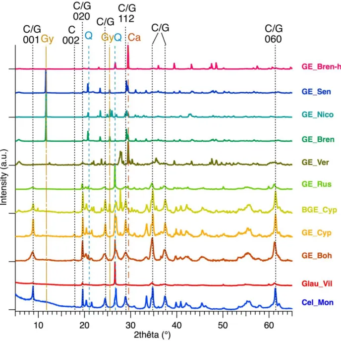 Figure 4 shows the XRD patterns collected with a laboratory diffractometer for the whole 228 