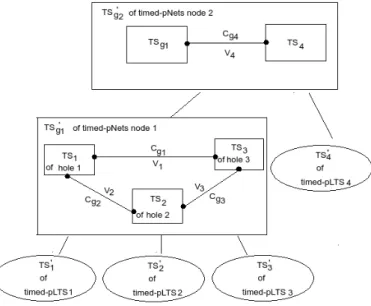 Fig. 4.15: Layered Structure