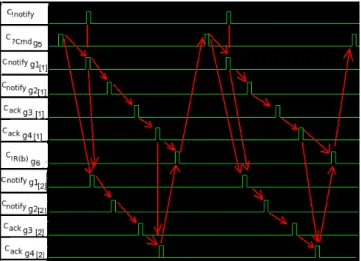 Fig. 4.17: system’s specification checking