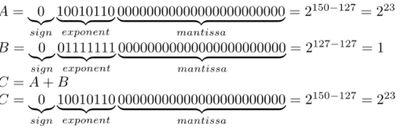 Figure 3.7: Example of single-precision floating-point increment affecting DES resulting trajectories In single-precision, FP number uses 23 bits to represent the mantissa