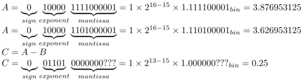 Figure 3.8: Example of half-precision floating-point increment affecting DES resulting trajectories