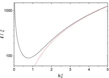 Figure 5. Dependence of l=ξ with kξ in solid black line for g ¼ 0.1.