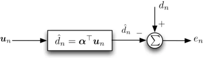Figure 2.2: Block diagram of statistical filtering problem.
