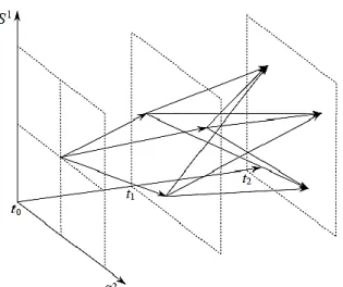 Figure 6 Exemple de maillage stochastique à 3 trajectoires par ∆
