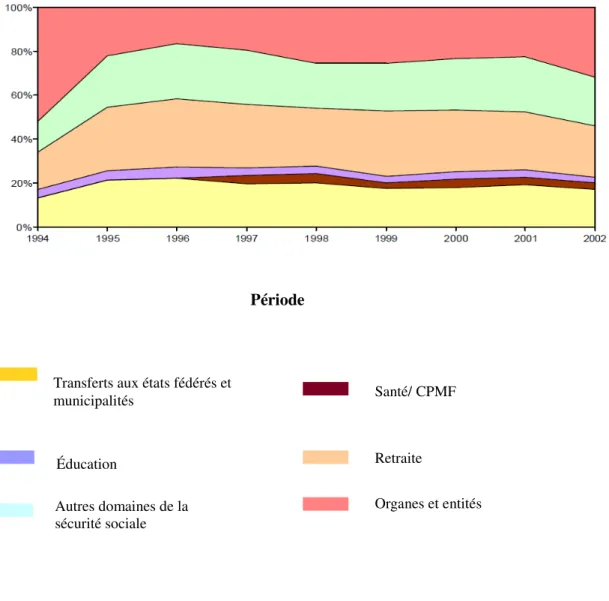 graphique suivant : 