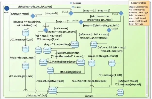 Figure 3.6 – State machine diagram