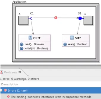 Figure 4.4 – Architecture static correctness validation in VerCors check of the well-formedness constraints in VerCors.