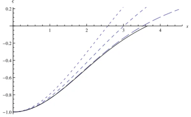 FIG. 1. Scaled profiles ξ. Full line for η = 0, long dashes for η = .1, moderate dashes for η = .3, short dashes for η = .5.
