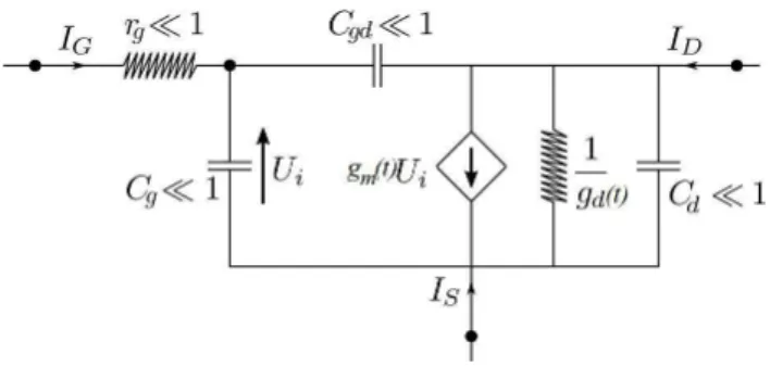 Figure 6.3 : Intrinsic model of a linearised transistor