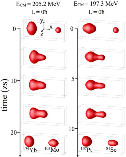 Figure 10. Snapshots of the TDHF isodensity at half the saturation density in the 40 Ca+ 238 U system for different initial orientations and E c.m