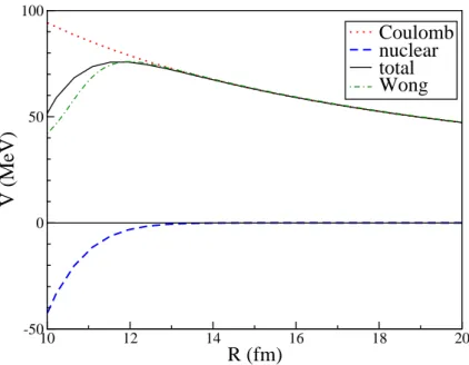 Figure 1. Nuclear (dashed blue line) and Coulomb (dotted red line) contributions of the nucleus-nucleus potential (solid line) obtained with the HF-frozen approximation in the